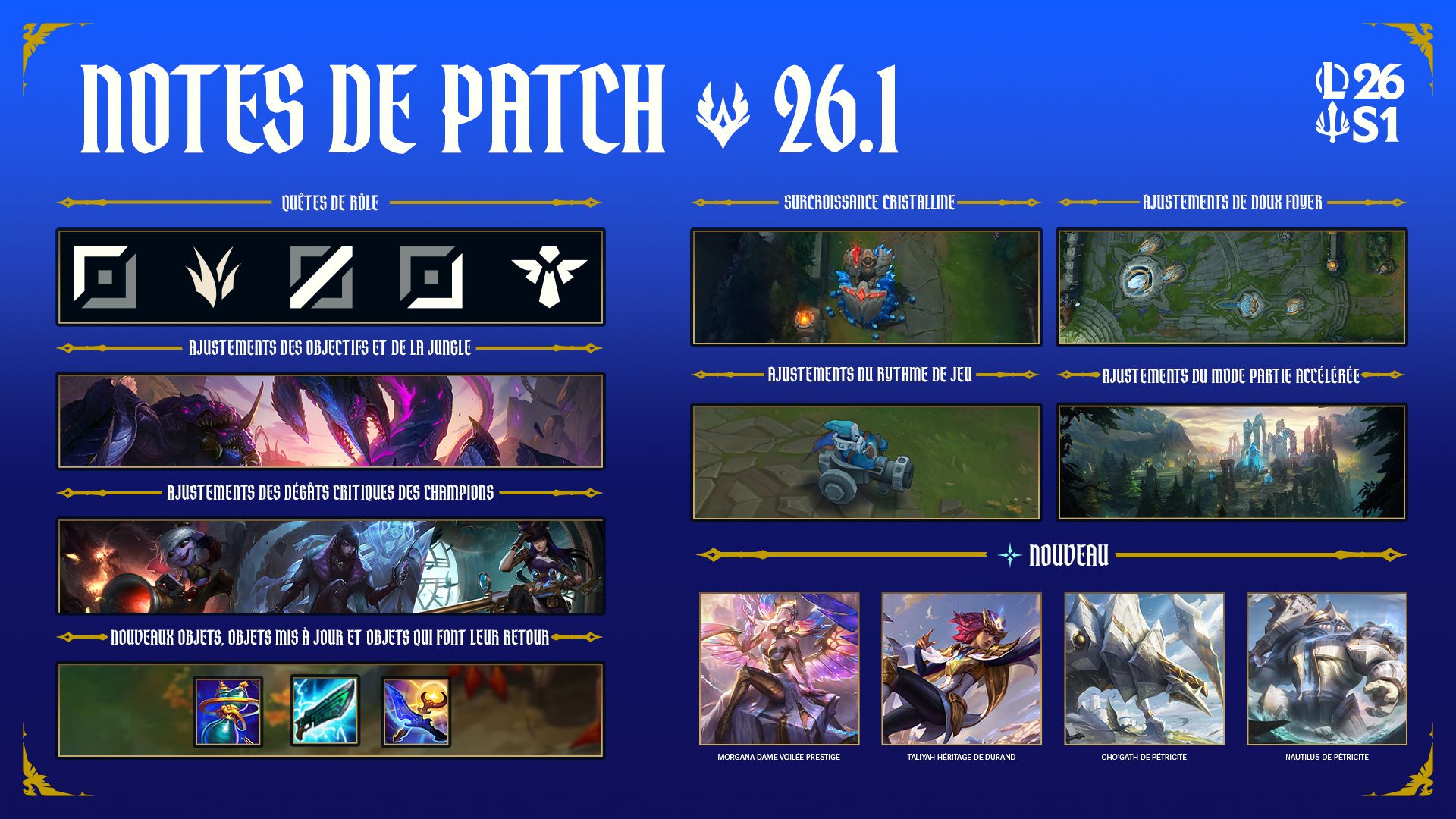 Image récapitulative du patch 16.1