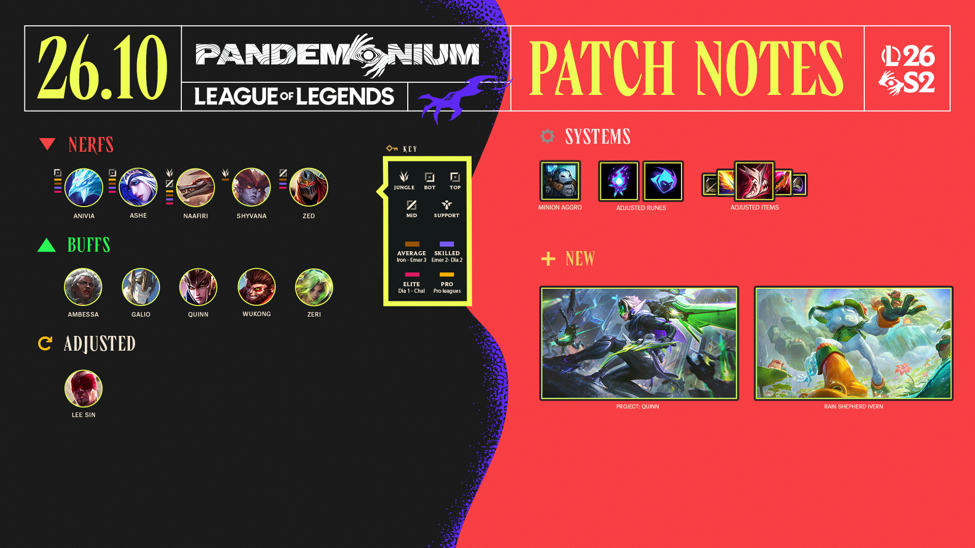 Patch 16.10 summary image