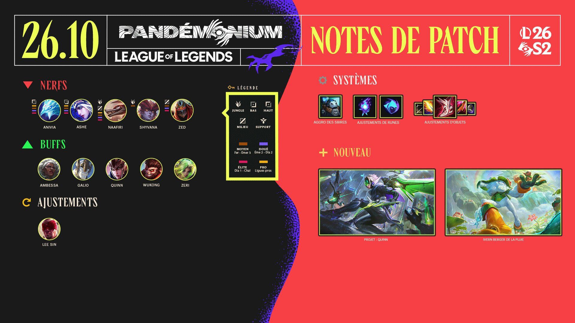 Image récapitulative du patch 16.10