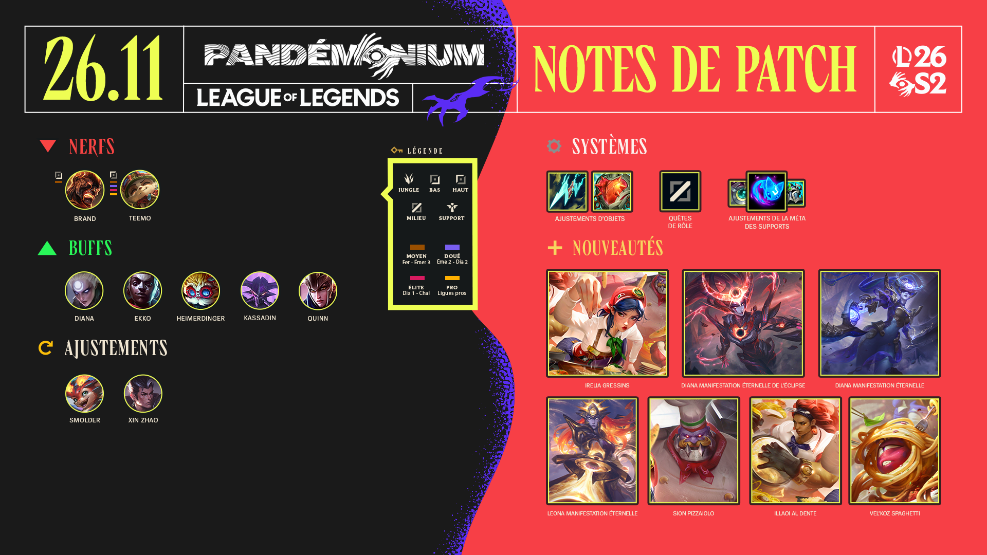Image récapitulative du patch 16.11