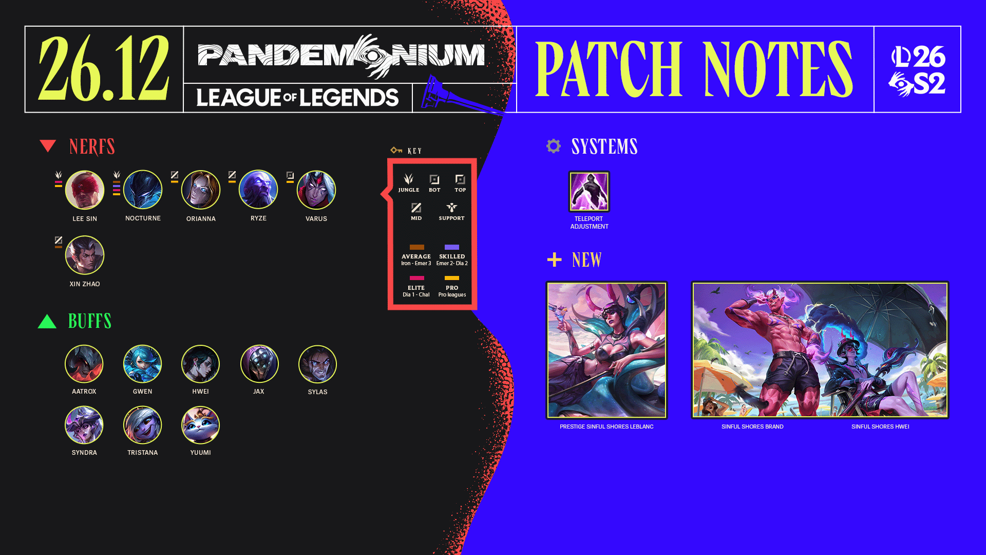 Patch 16.12 summary image
