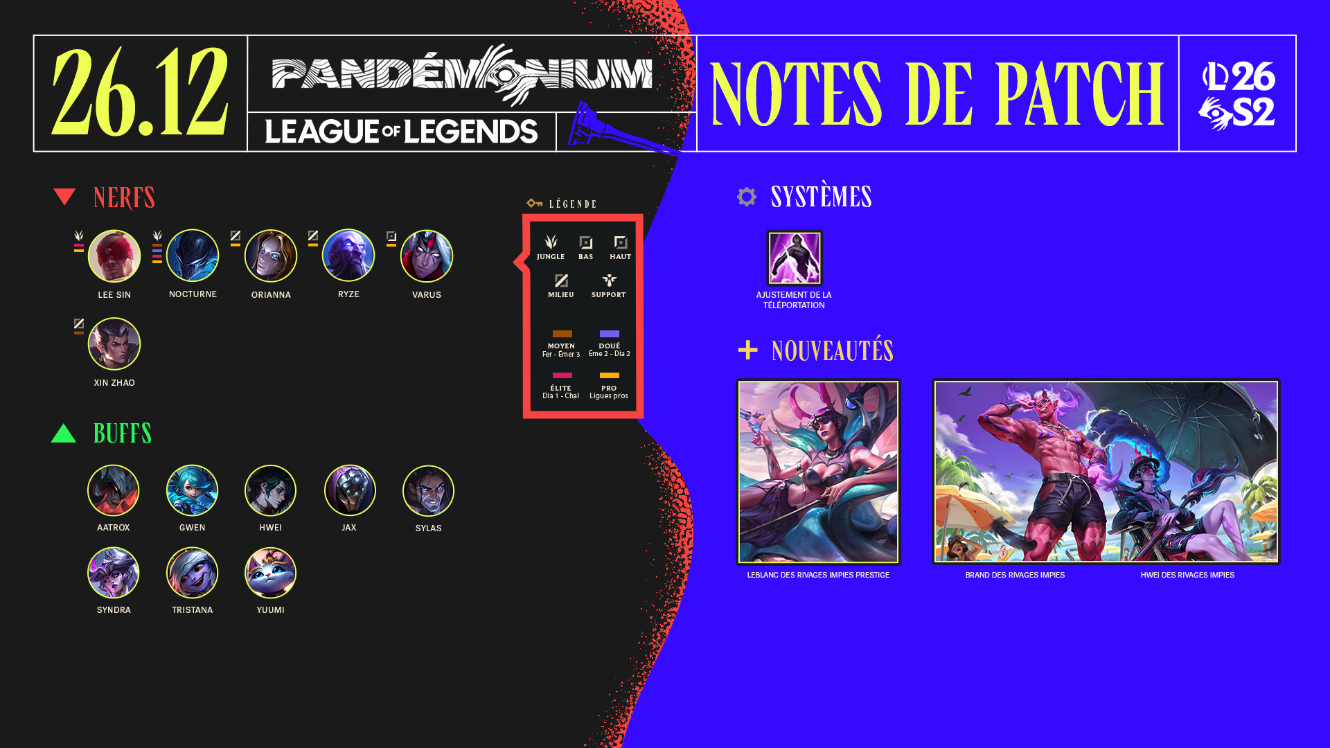 Image récapitulative du patch 16.12