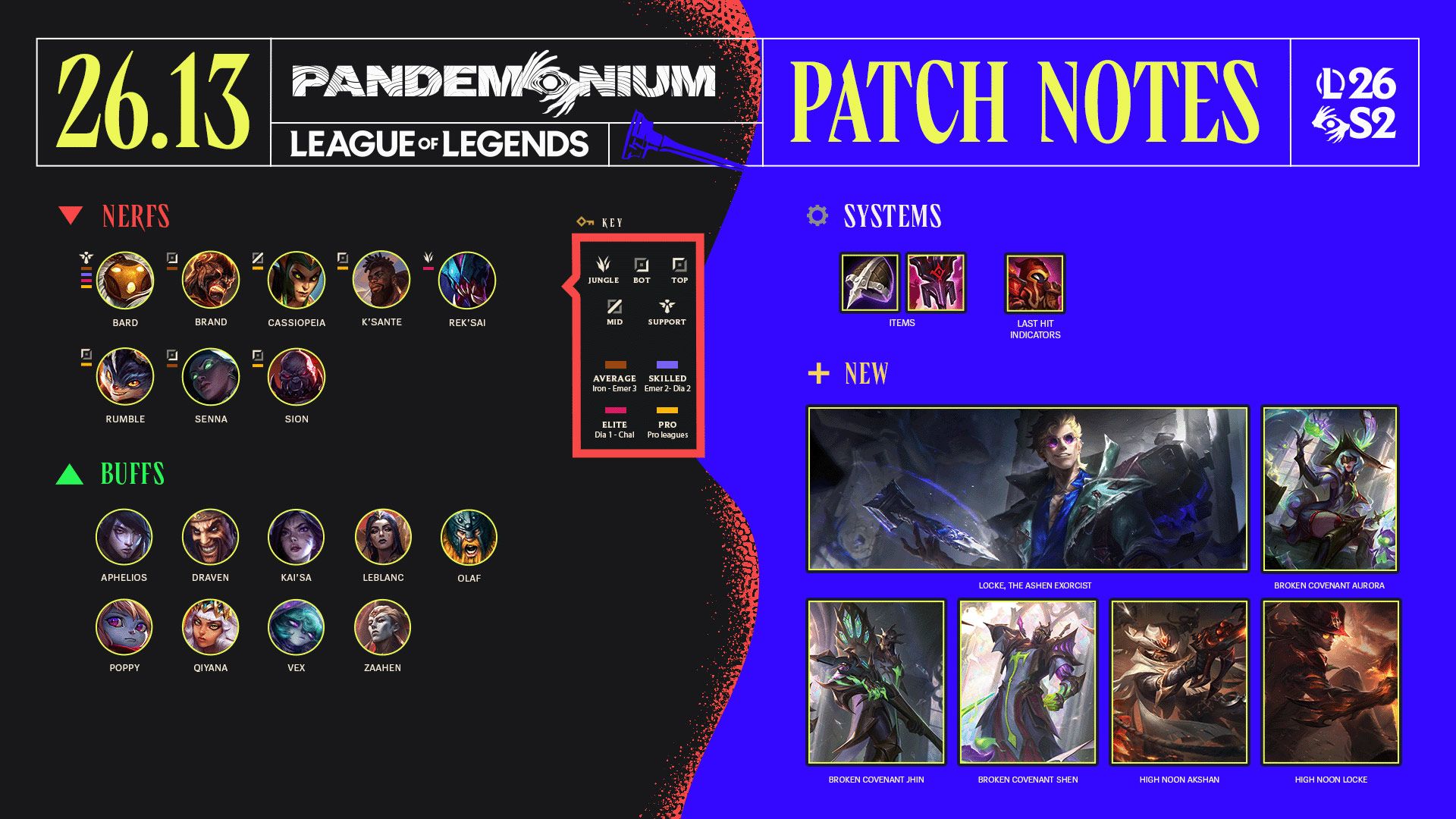 Patch 16.13 summary image