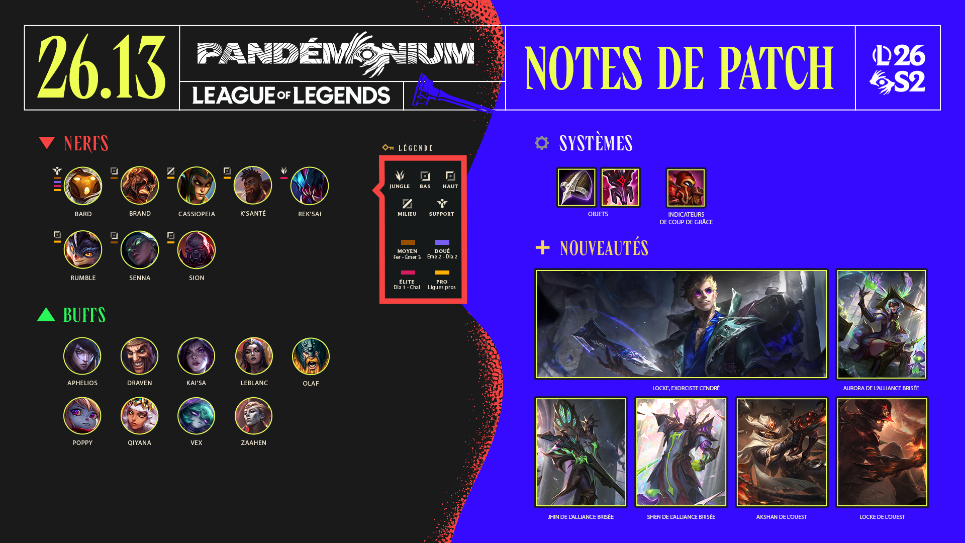 Image récapitulative du patch 16.13