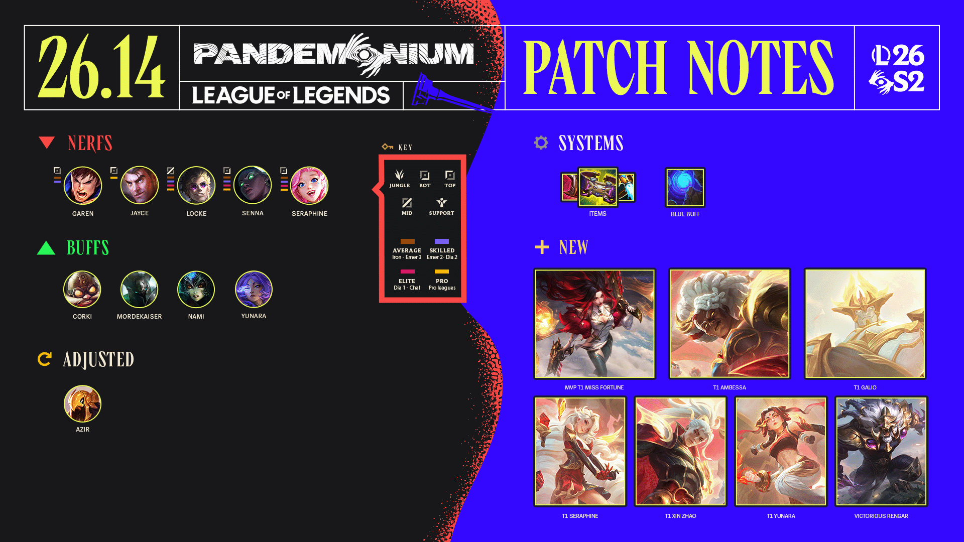 Patch 16.14 summary image