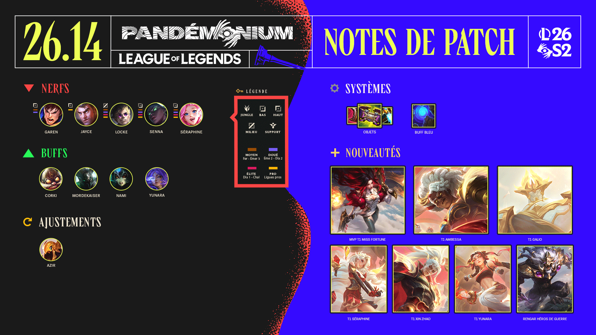 Image récapitulative du patch 16.14