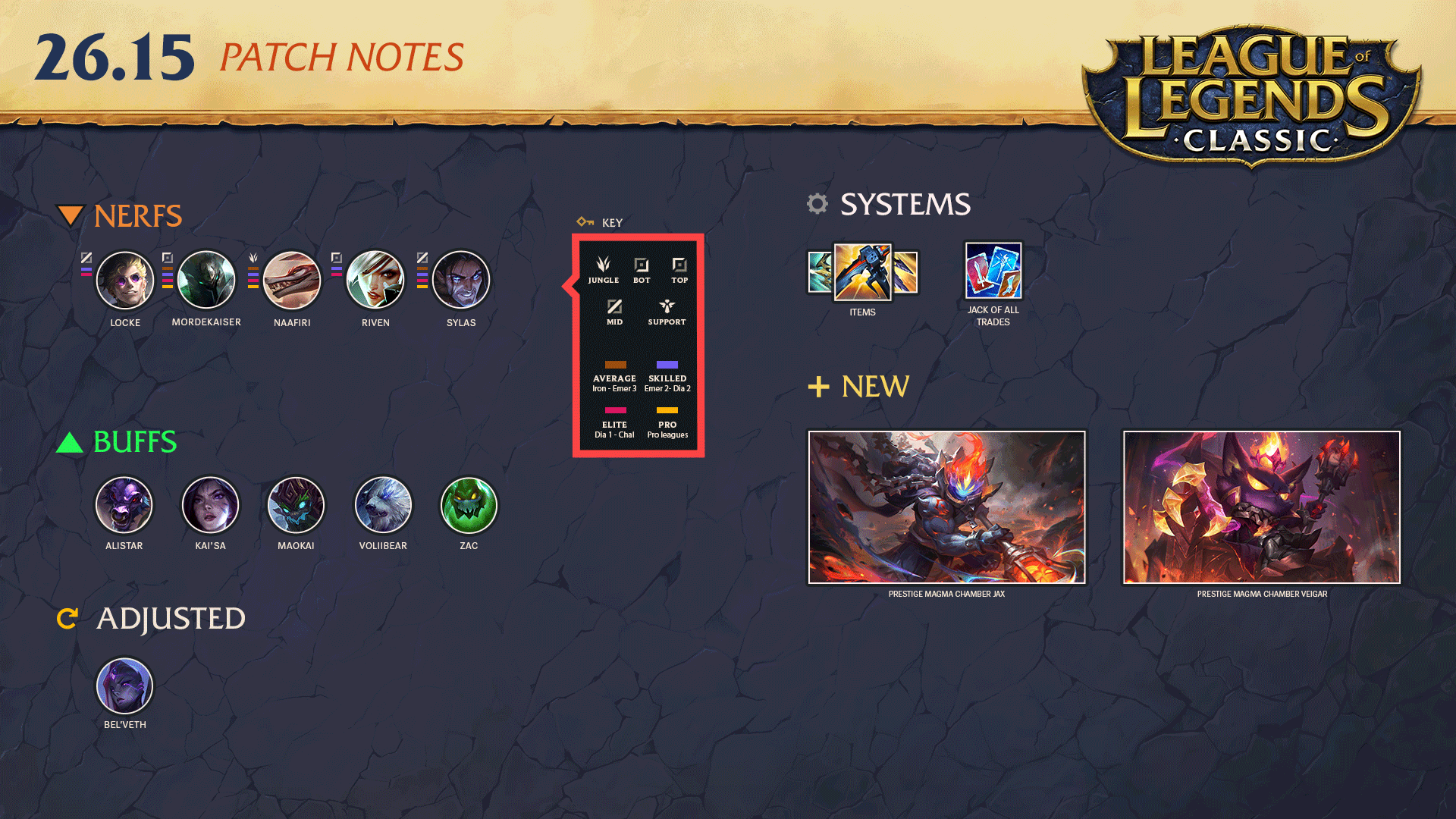 Patch 16.15 summary image