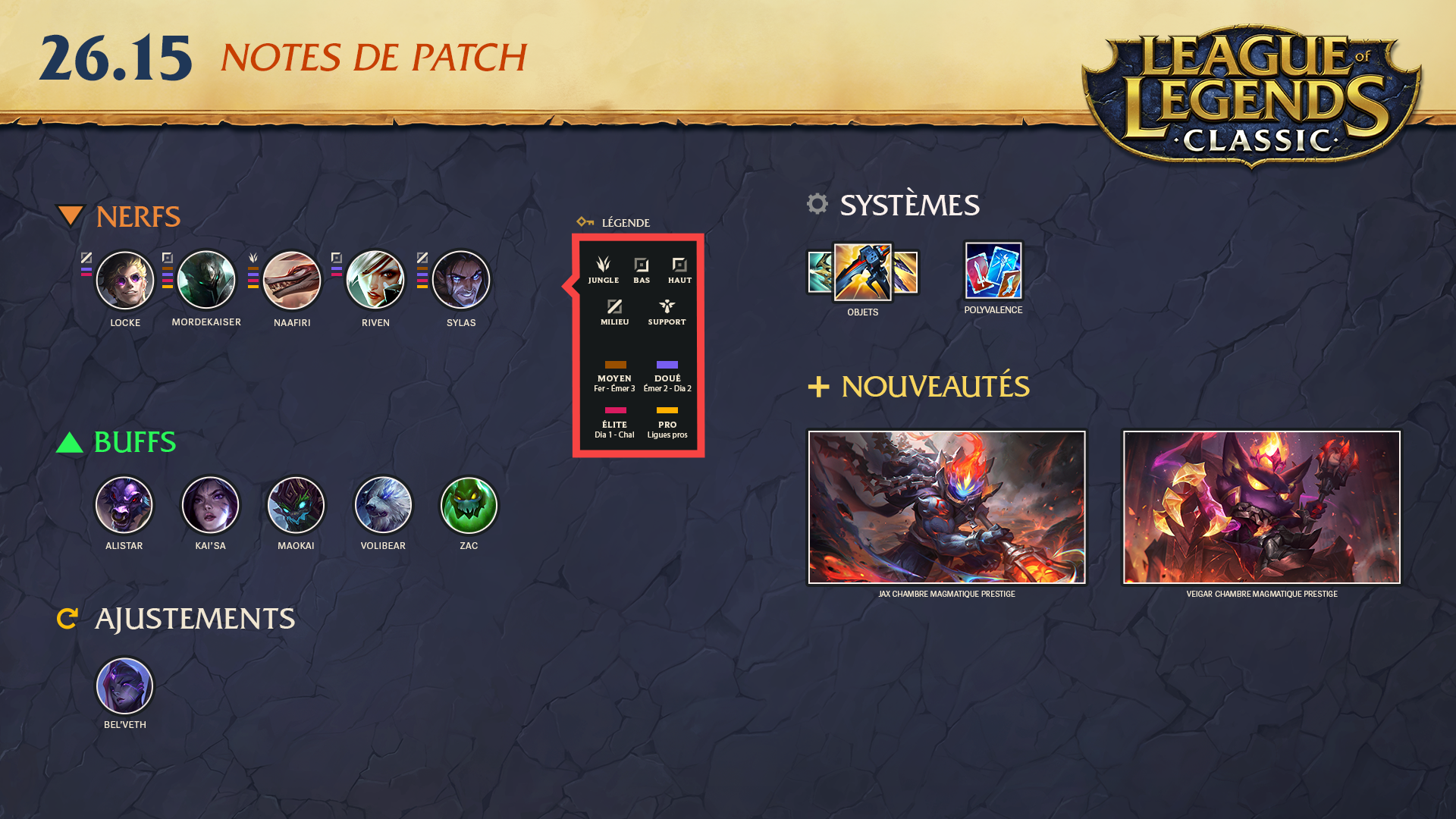 Image récapitulative du patch 16.15