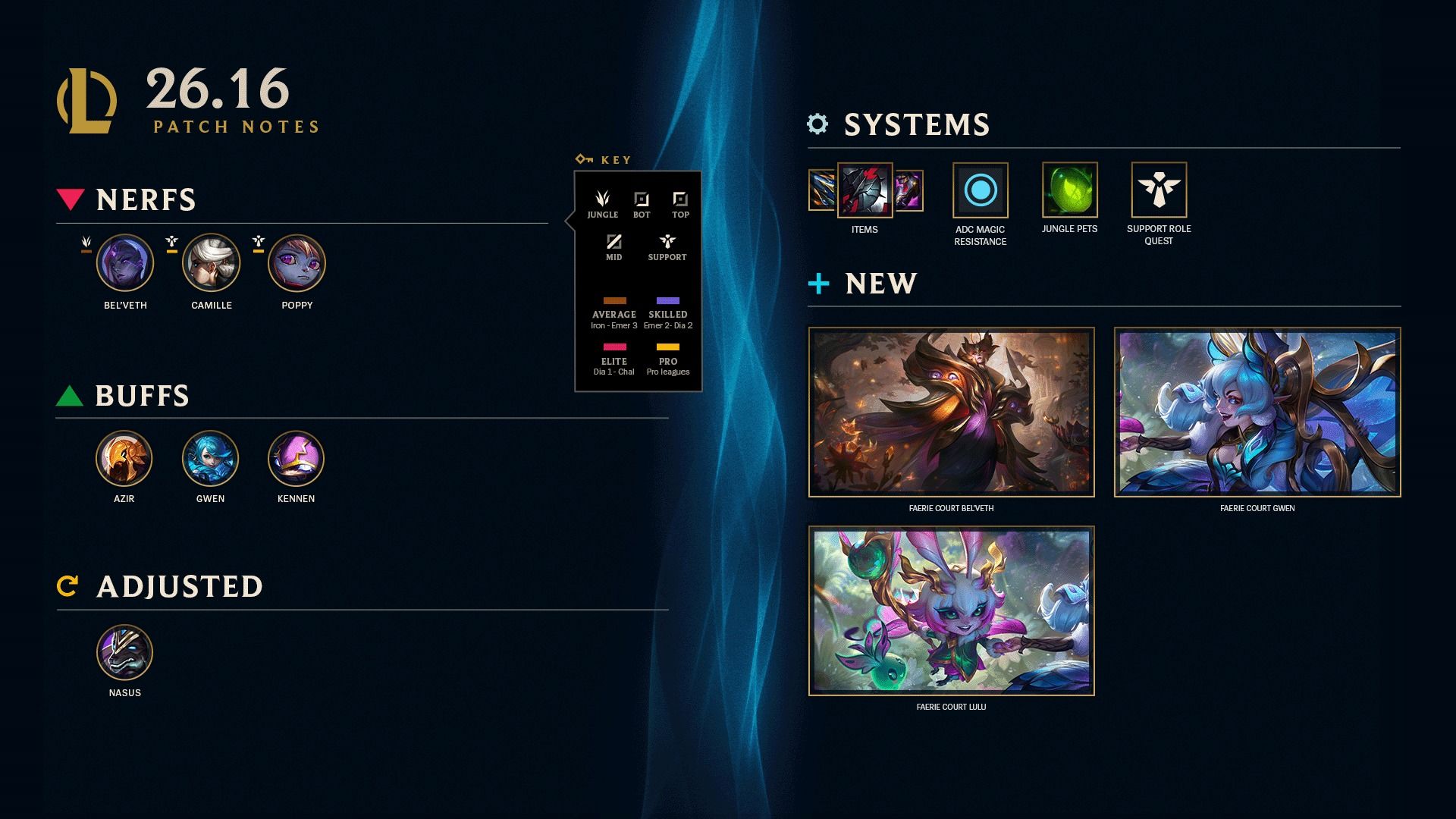 Patch 16.16 summary image