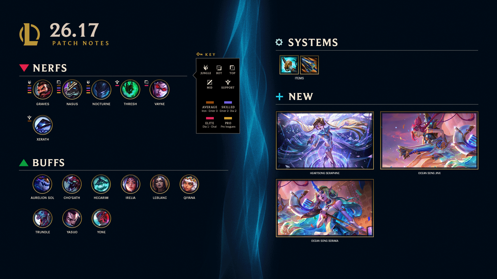 Patch 16.17 summary image