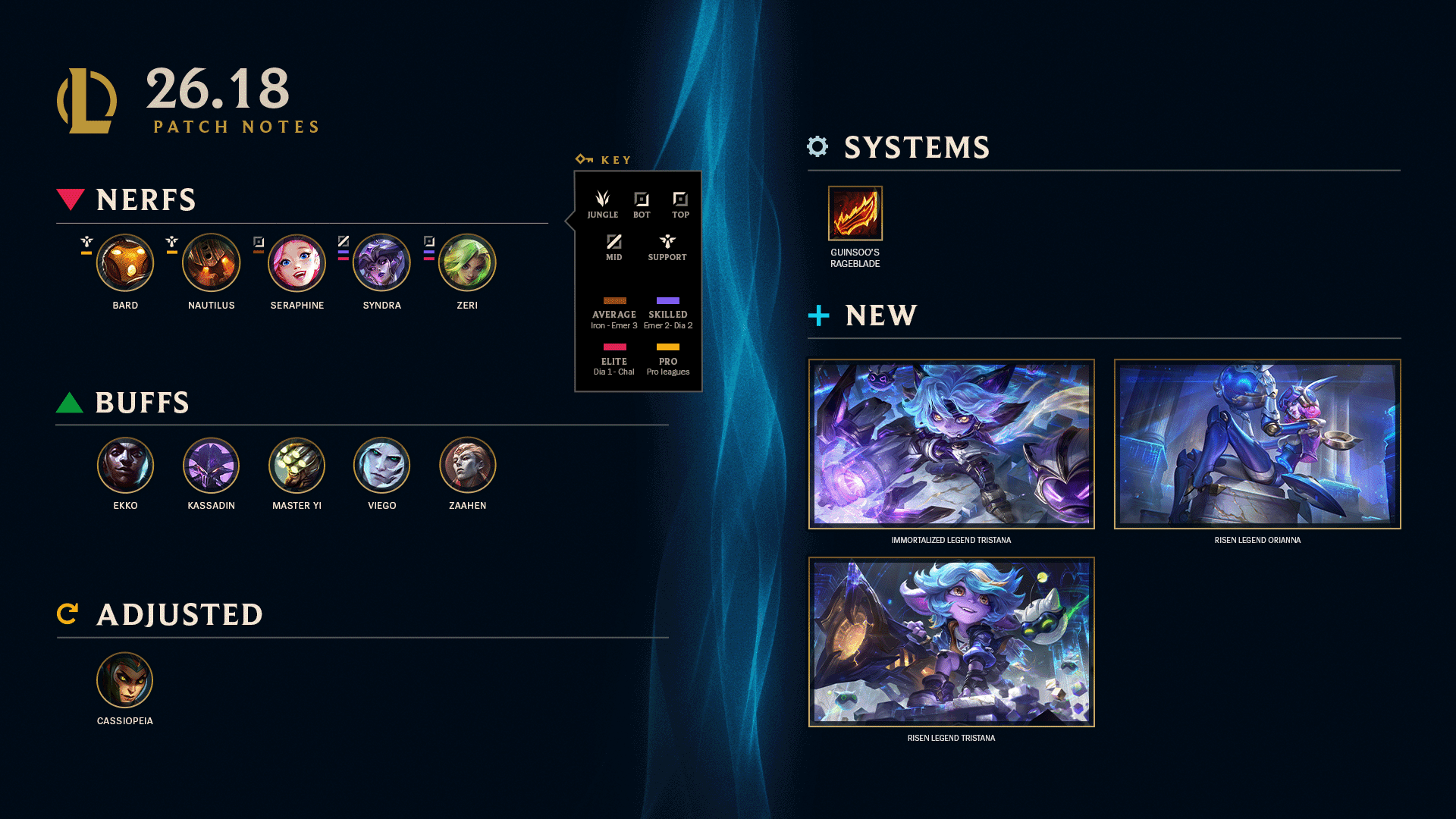 Patch 16.18 summary image
