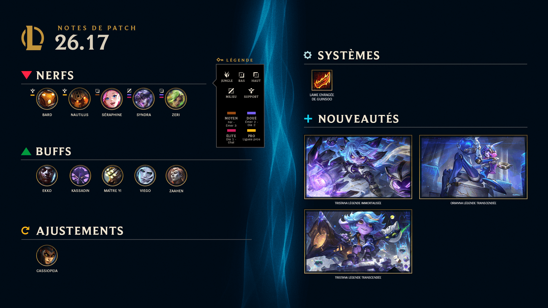 Image récapitulative du patch 16.18