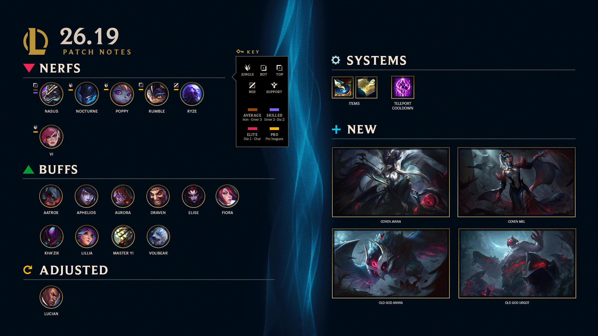 Patch 16.19 summary image