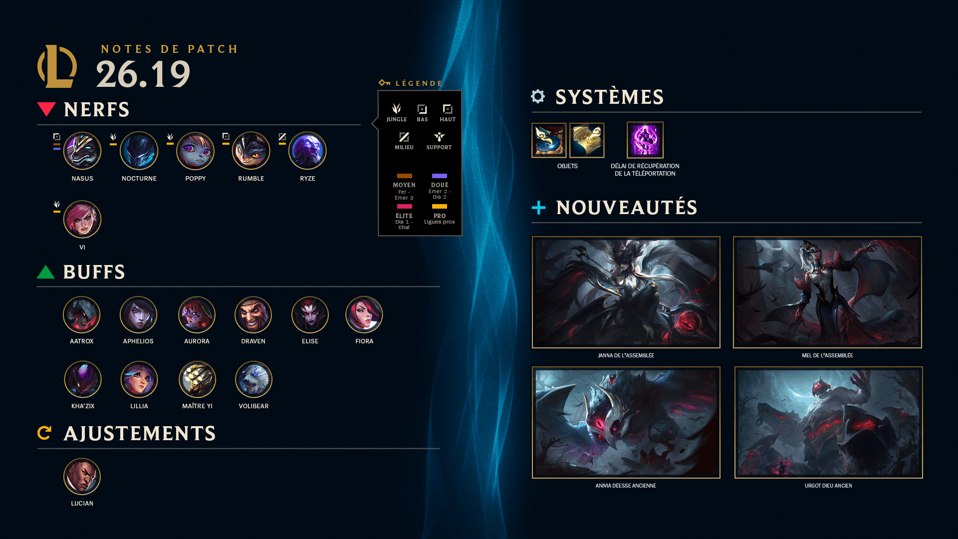 Image récapitulative du patch 16.19