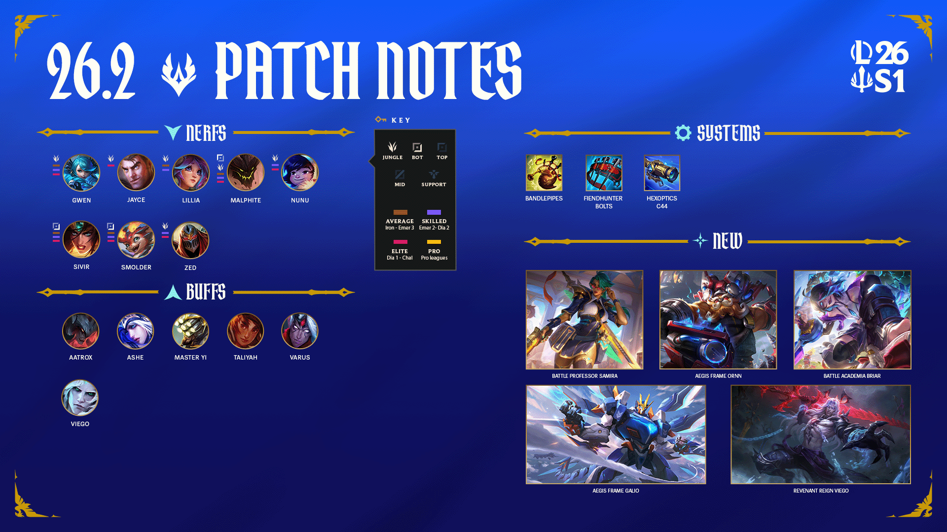 Patch 16.2 summary image
