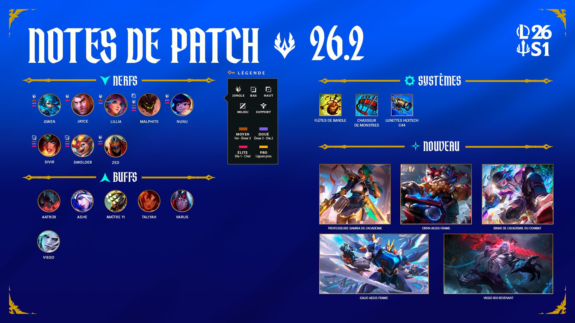 Image récapitulative du patch 16.2