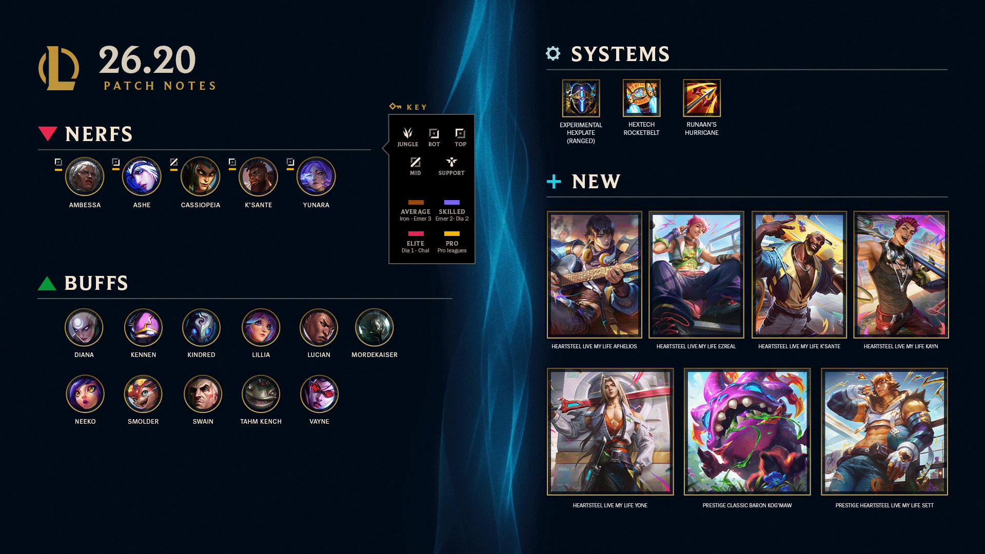 Patch 16.20 summary image