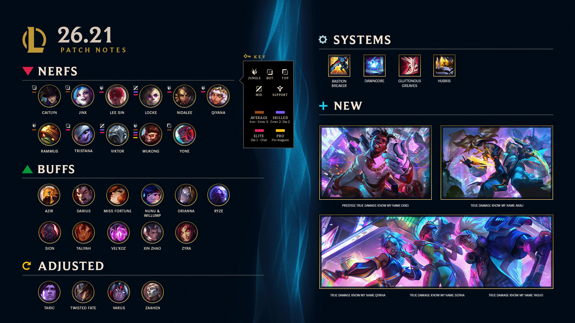 Patch 16.21 summary image