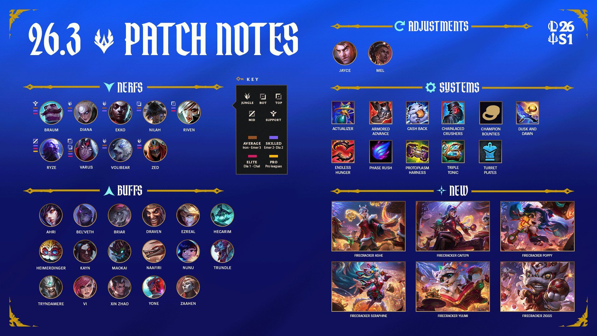 Patch 16.3 summary image
