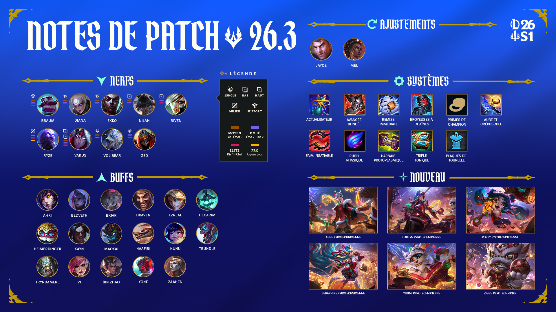 Image récapitulative du patch 16.3