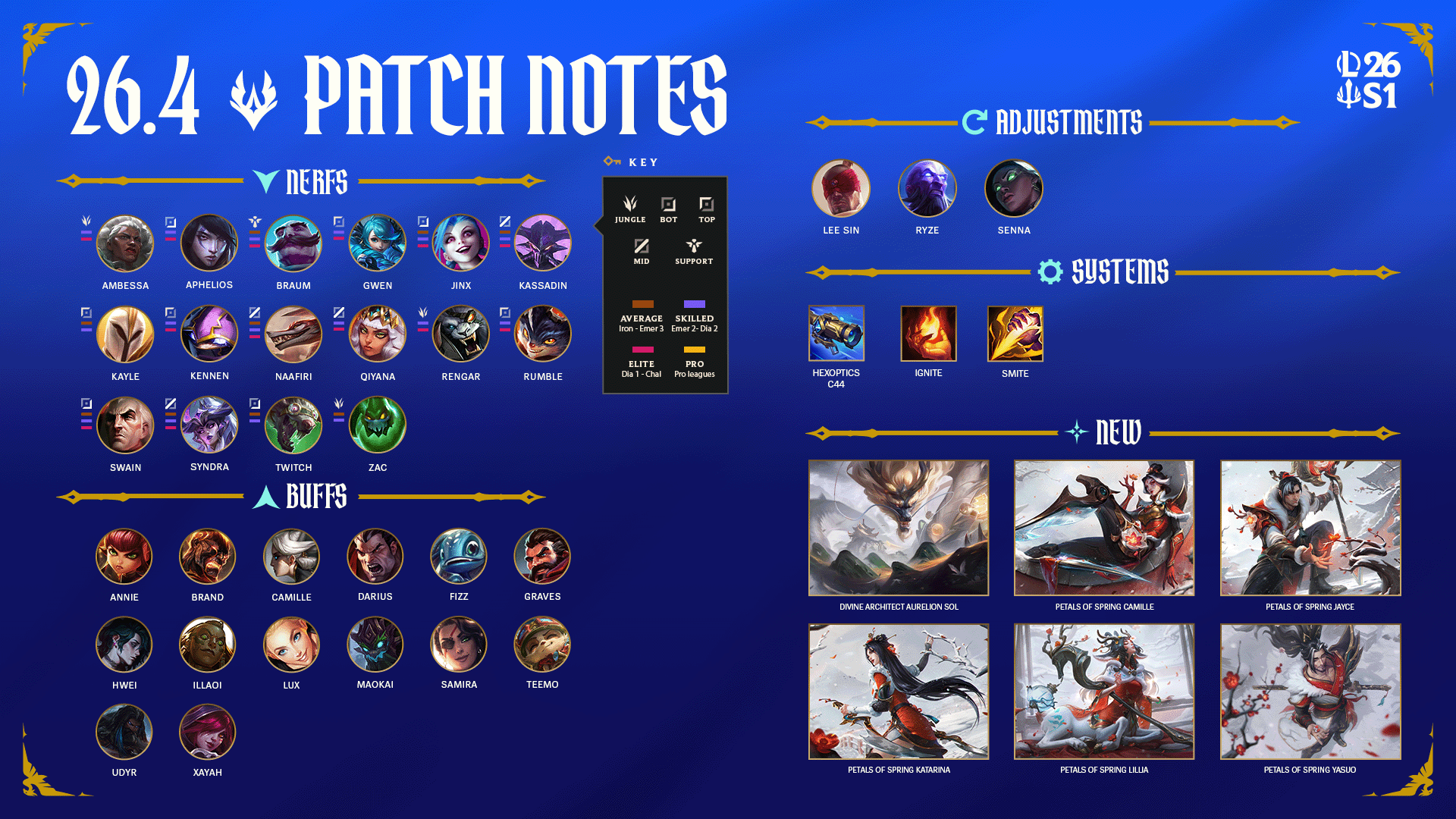 Patch 16.4 summary image