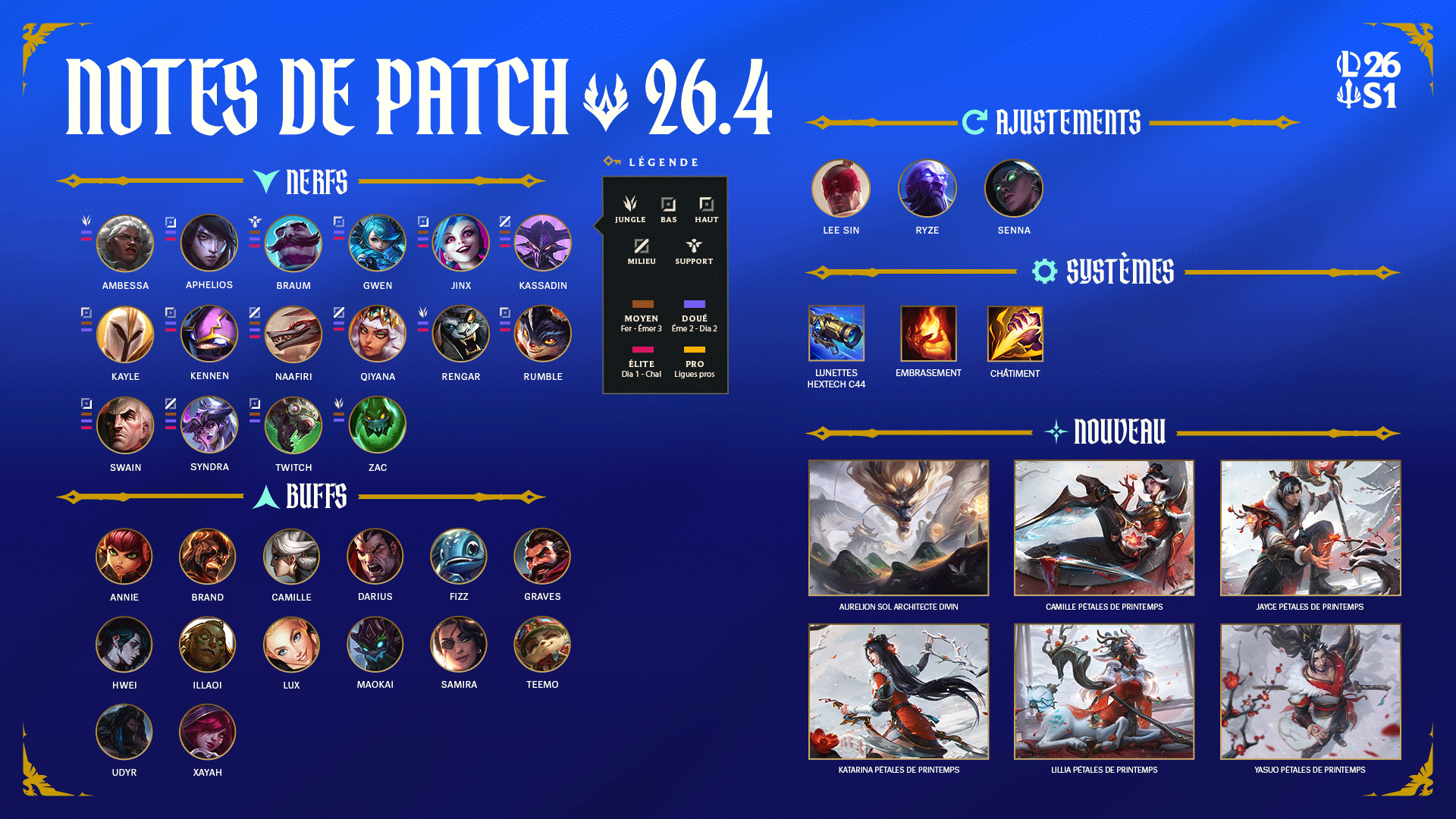 Image récapitulative du patch 16.4