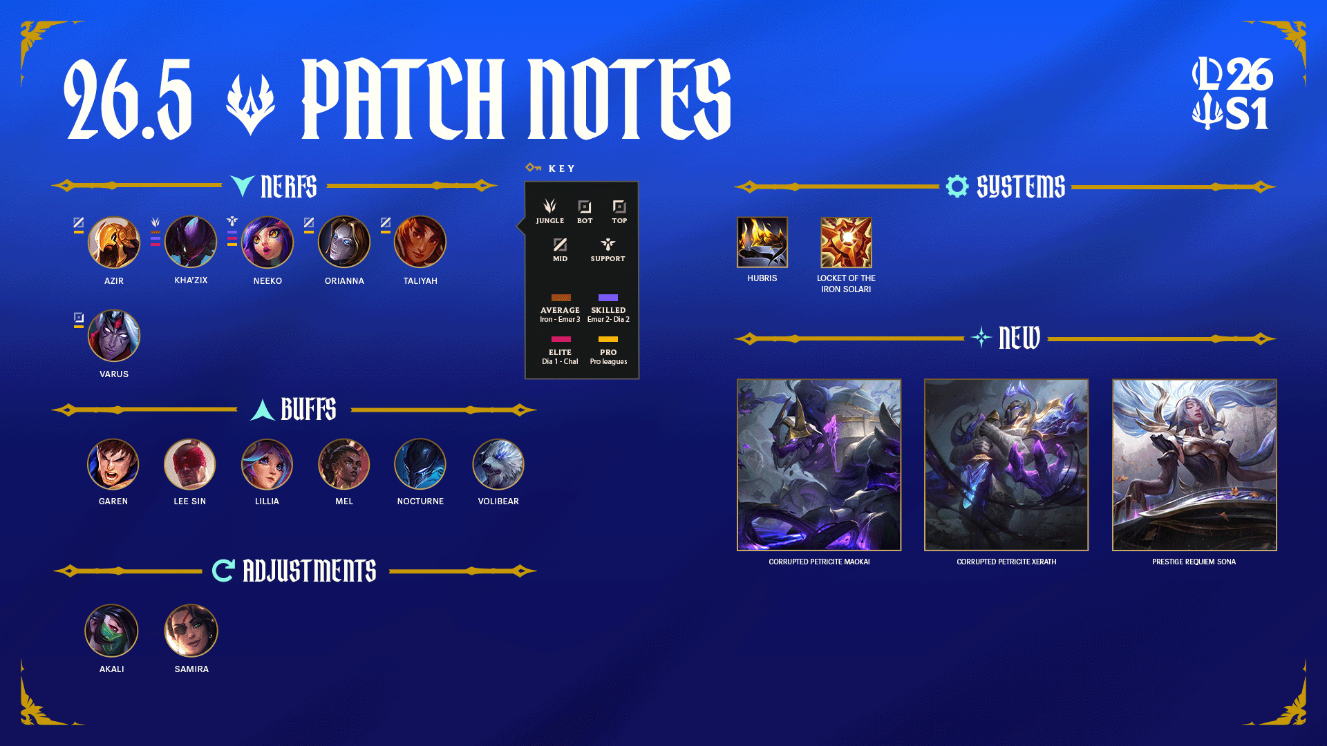 Patch 16.5 summary image