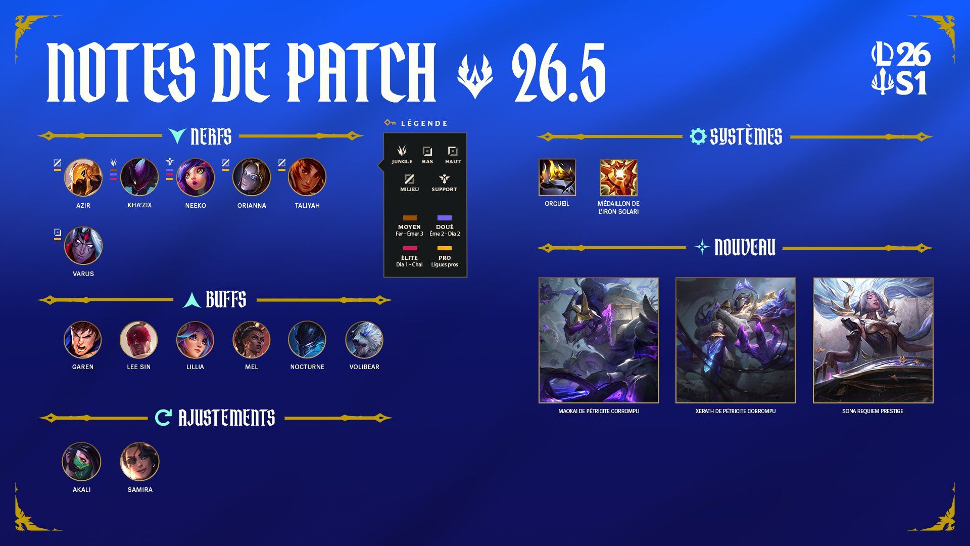 Image récapitulative du patch 16.5