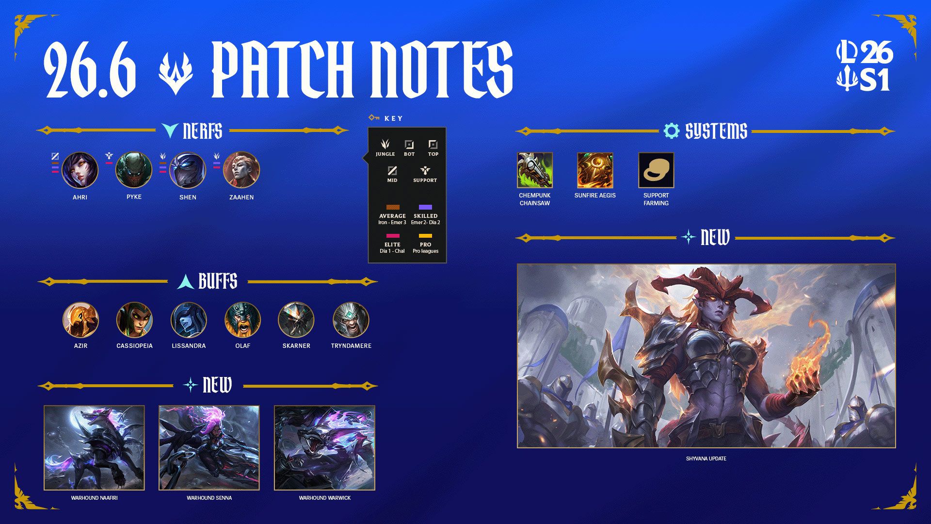 Patch 16.6 summary image