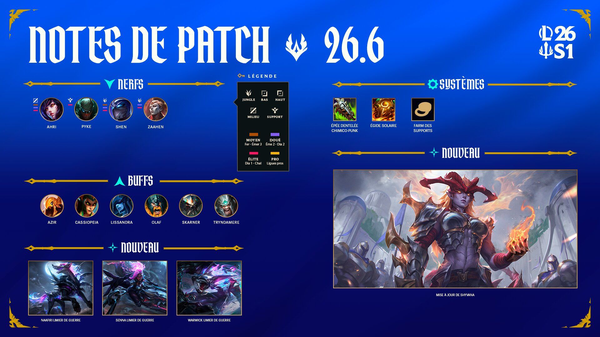 Image récapitulative du patch 16.6