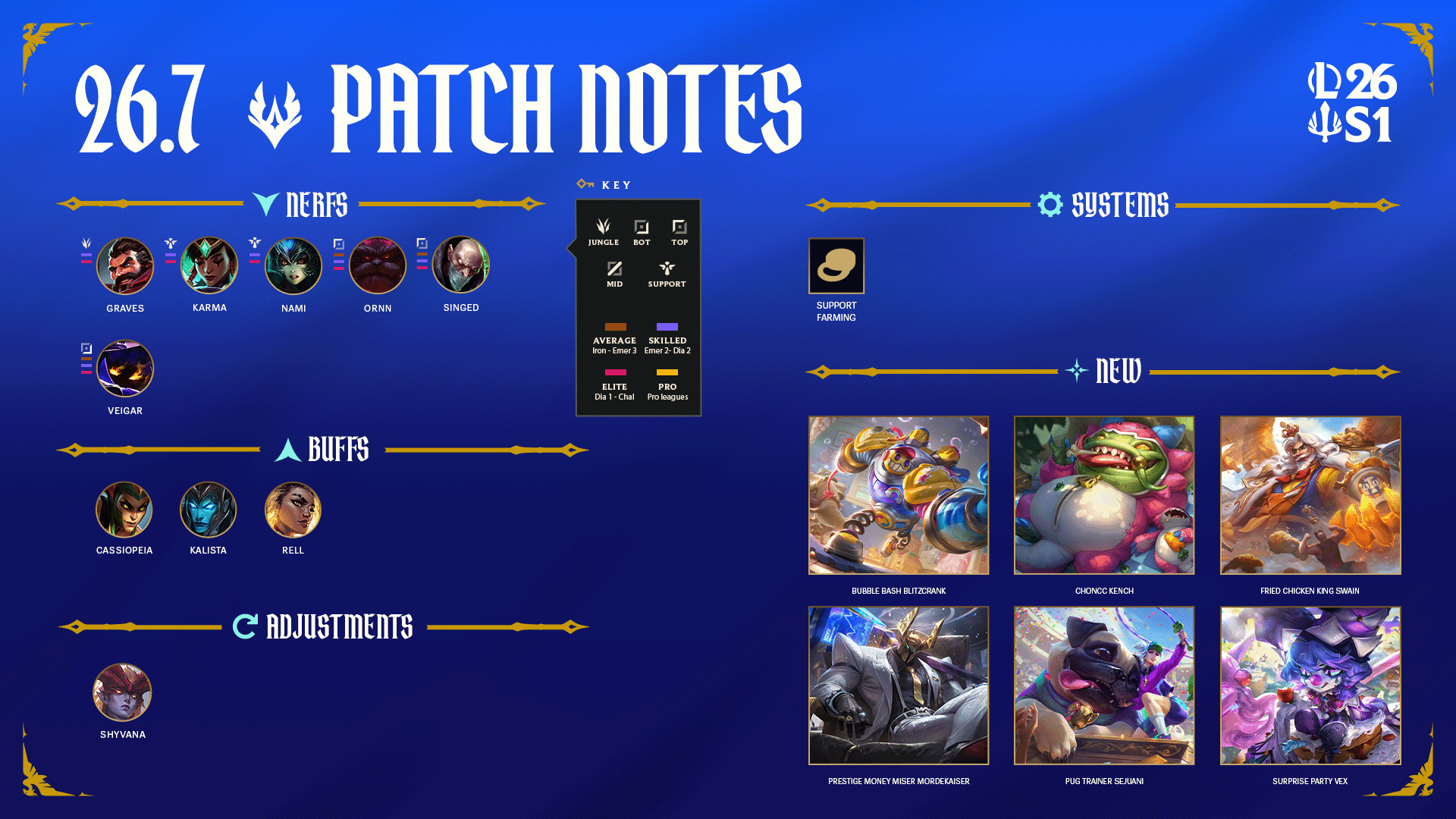 Patch 16.7 summary image