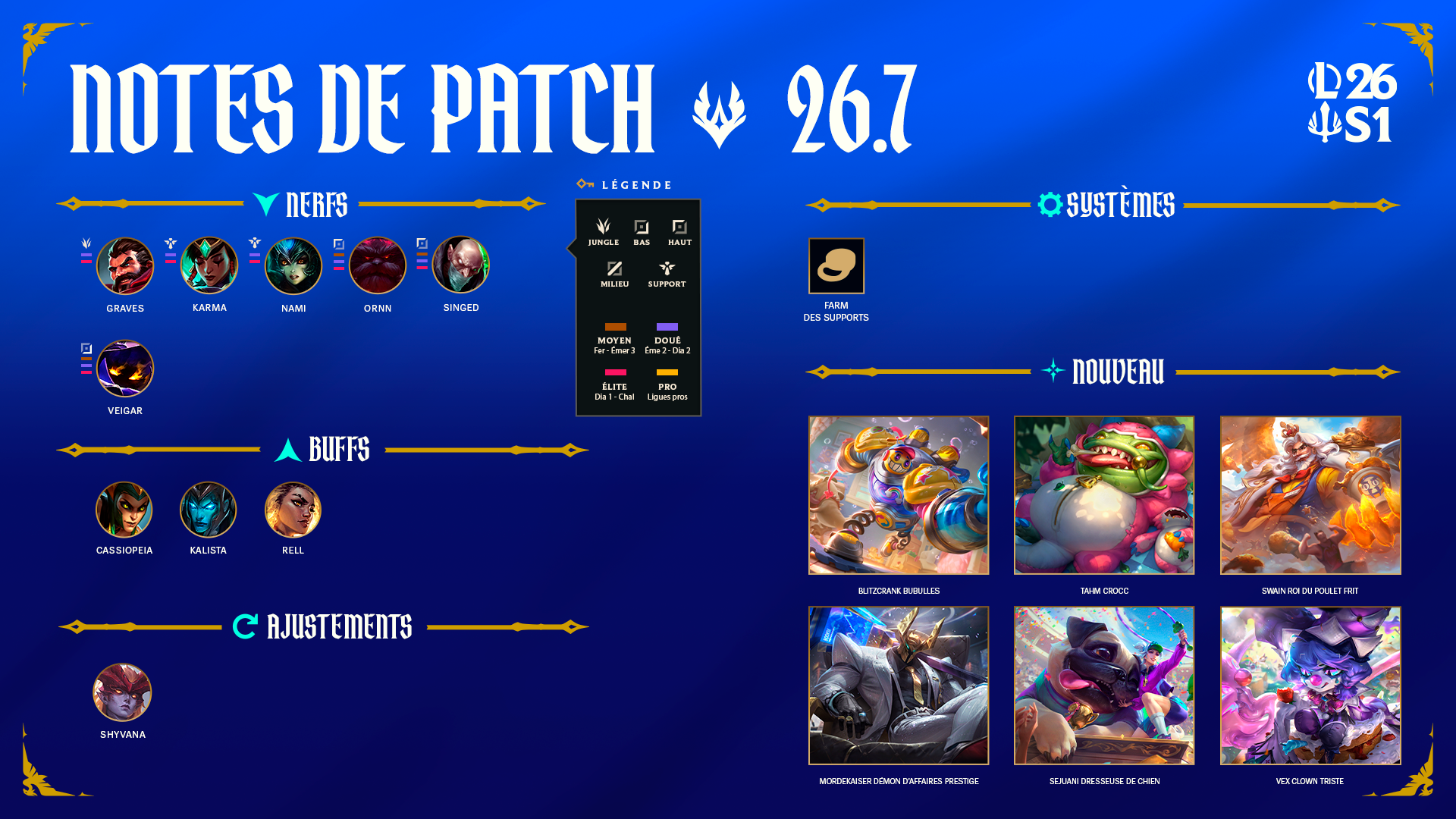 Image récapitulative du patch 16.7