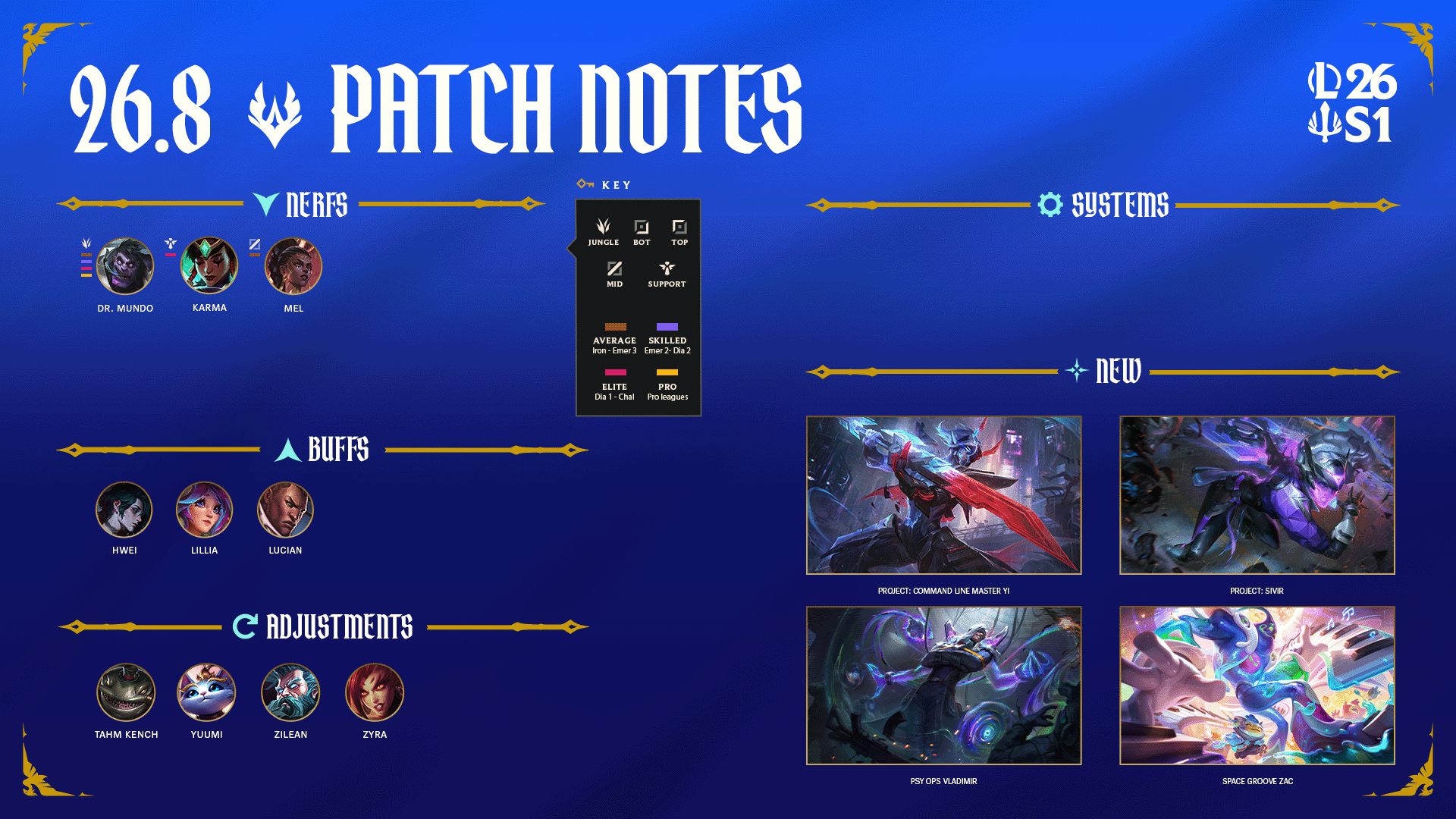 Patch 16.8 summary image