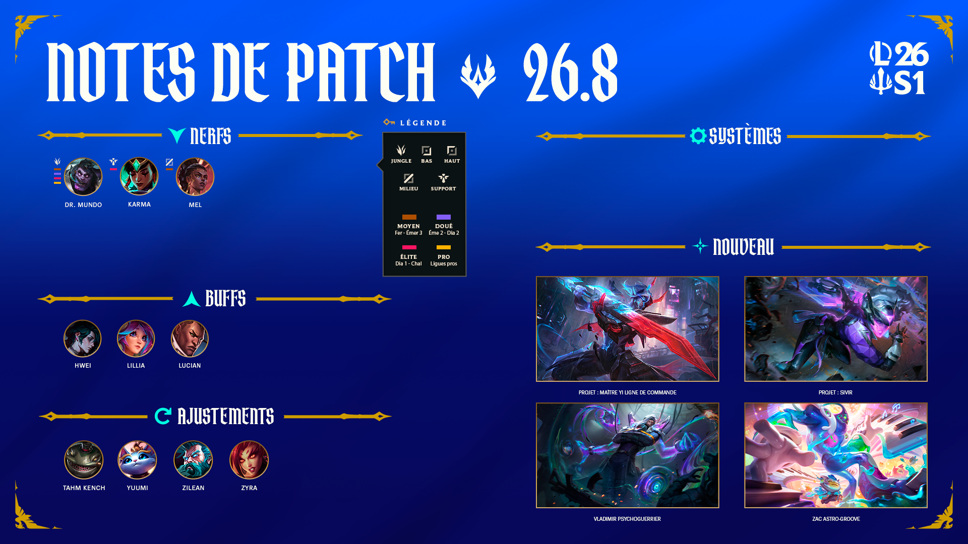 Image récapitulative du patch 16.8