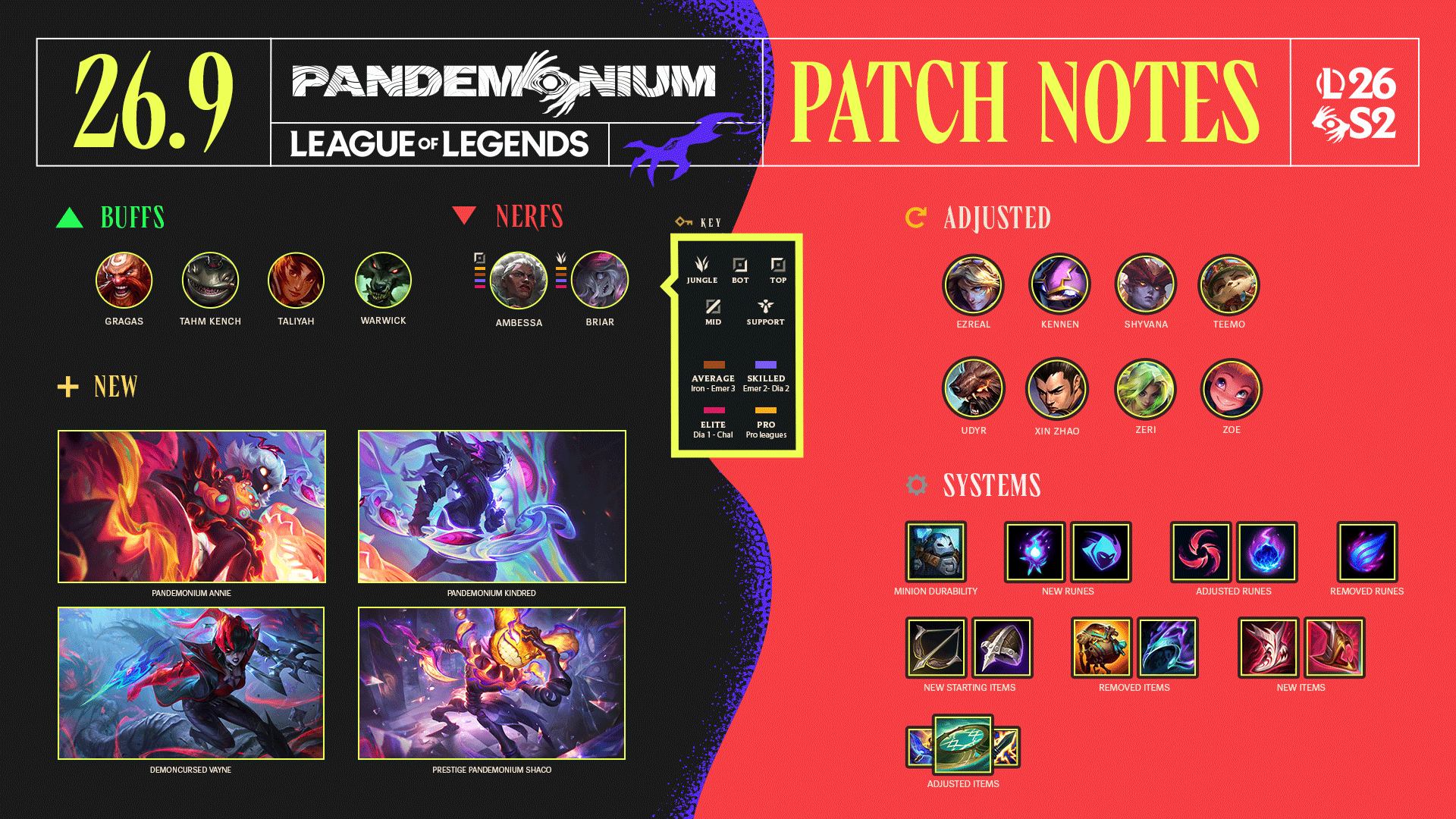 Patch 16.9 summary image