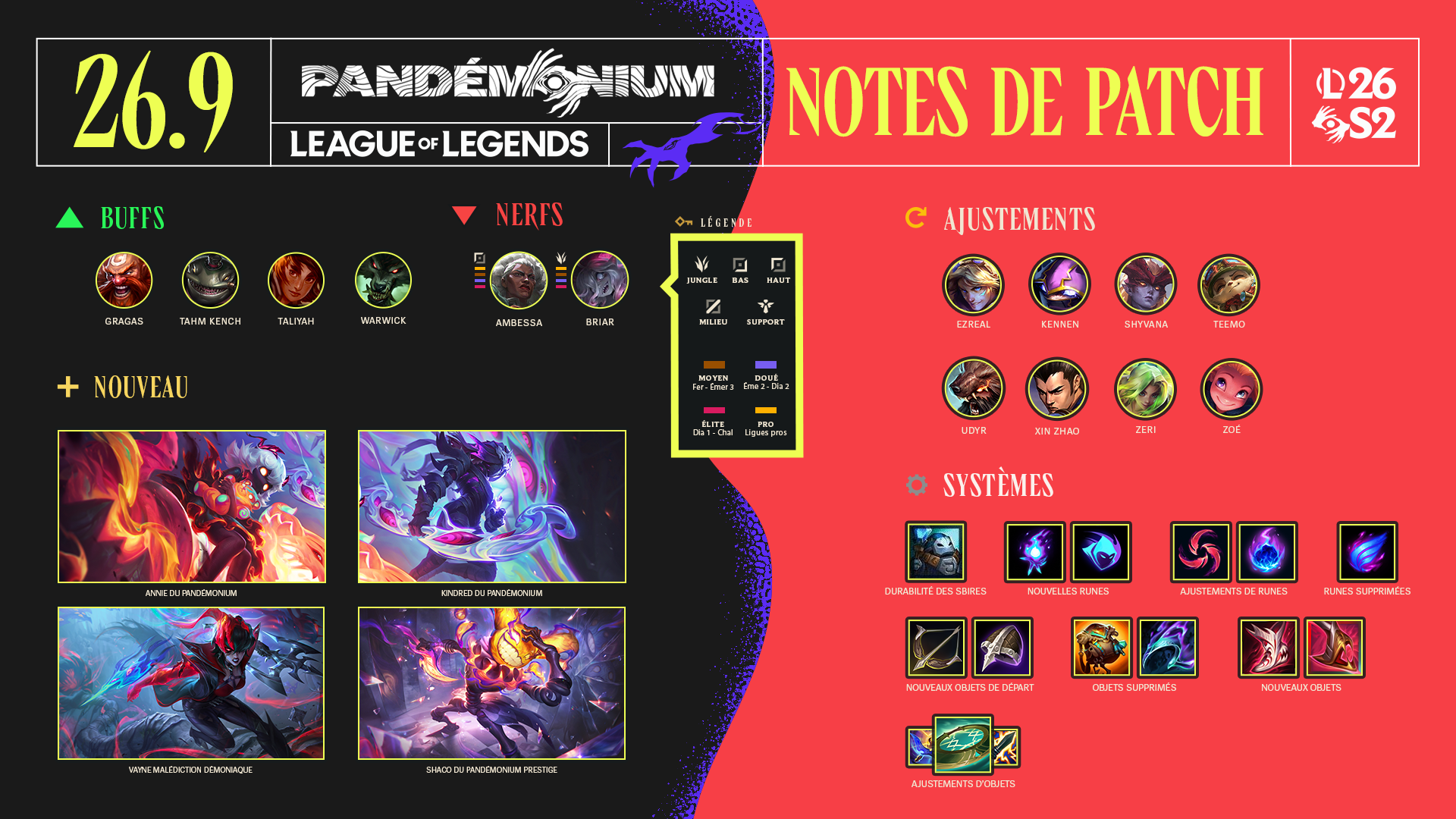 Image récapitulative du patch 16.9