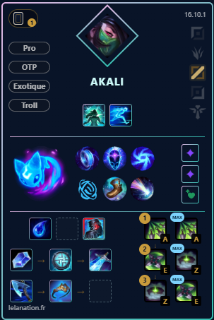 Exemple de fiche build Lelanation pour Akali